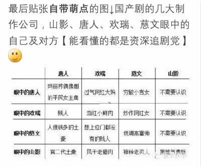 有才网友制作了一份“调侃”表格