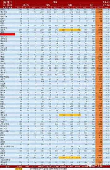 （▲数据来源于IFHA年报；花和尚翻译整理）