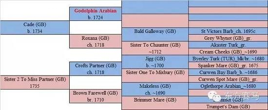 （▲数据来源PedigreeQuery）