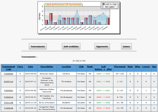 欧洲围棋等级分可以查阅各种数据