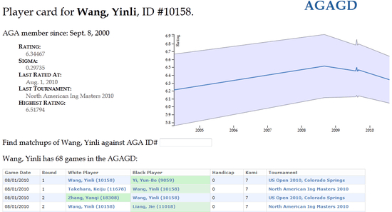 北美围棋数据库