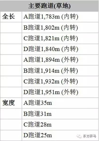 （▲选自Horse Racing in Japan）