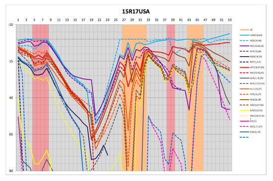 F1美国站名次变化表