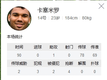 卡塞米罗的数据