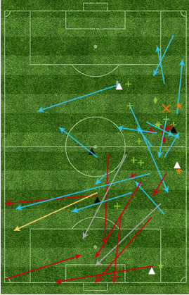 博纳文图拉传球及行动