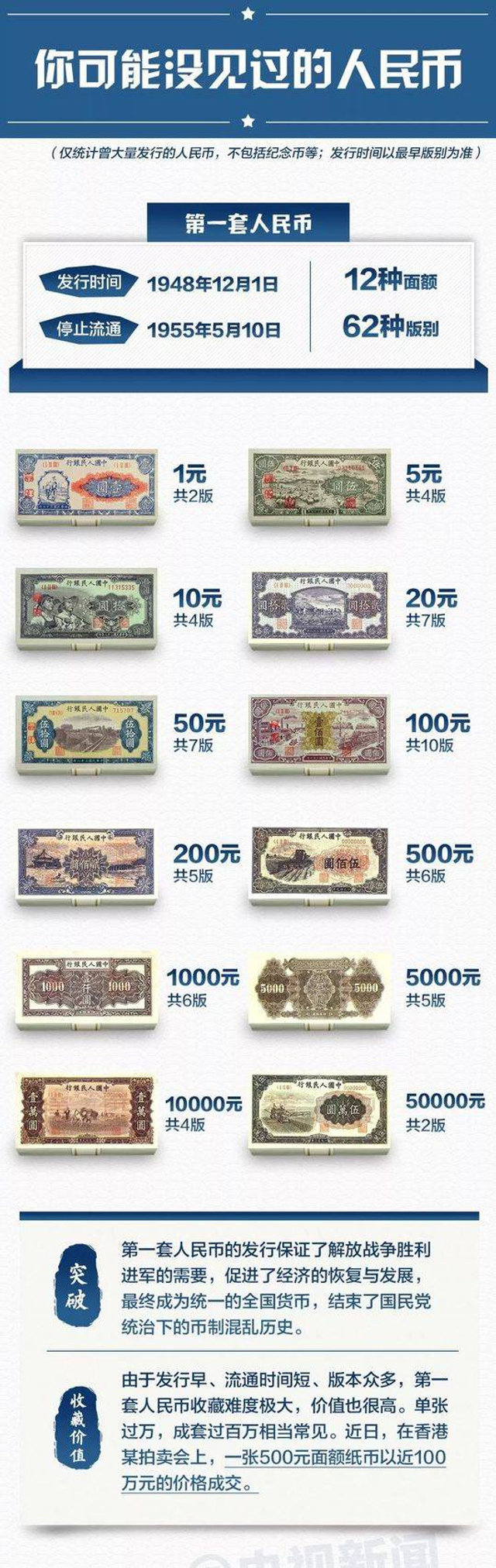 人民币“图鉴”来了快看看你家有没有值钱“存货”_新浪图片