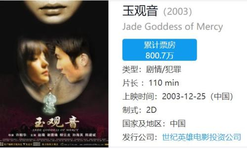 ▲吴宏亮监制、谢霆锋和赵薇主演的《玉观音》累计票房800万元（图/CBO中国票房）