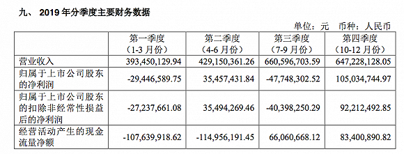 （图片来源：新五丰2019年年报）