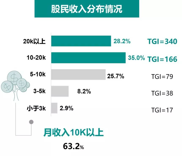 Source：MobData研究院