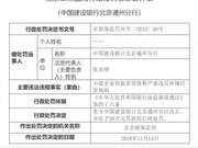 建行领2张罚单被罚60万：小微企业贷款借贷搭售