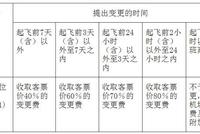 特价机票也可改签!春秋航空国内特价票放宽退改限制