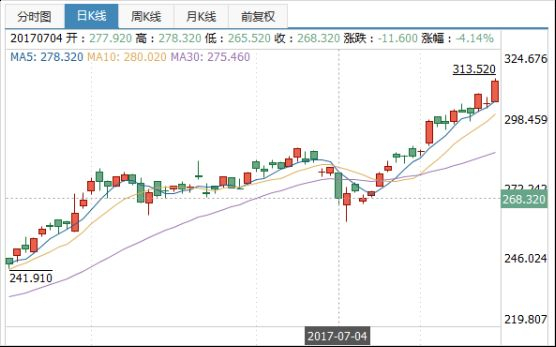 人民日报两评《王者荣耀》，腾讯市值暴跌千亿 &nbsp;&nbsp;&nbsp;图源：同花顺财经