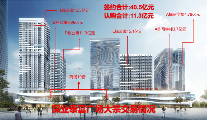 51.8亿！深圳“整售王”惊现，楼市要变天__财经头条__新浪财经