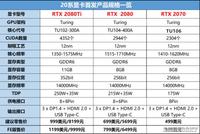 RTX 2070将于10月17日发售 售价499美元起