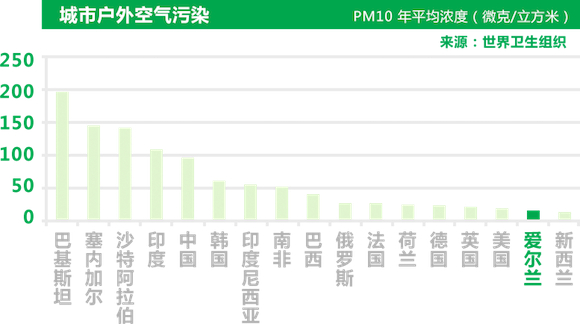 图片来自爱尔兰食品局官网