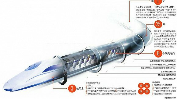 实验室里的“最前沿”：搭起试验平台 列车将在真空管里“飞”起来