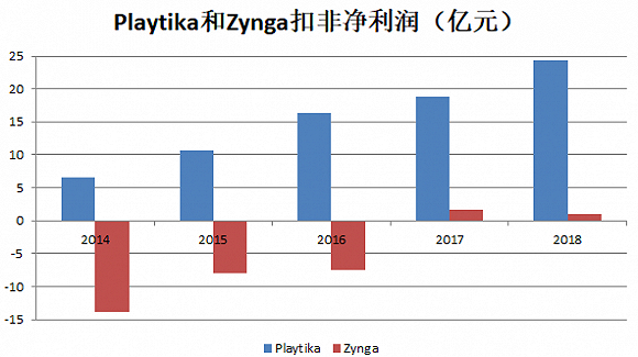 数据来源：公司公告，界面新闻研究部