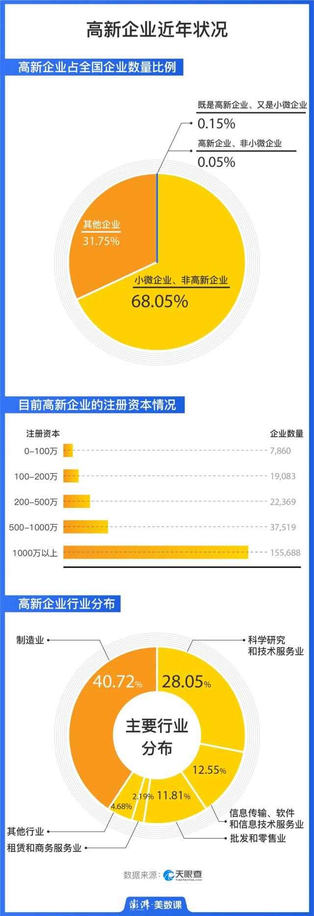 新标志认证