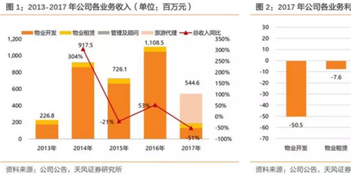 中国经济增长 人口_中国人口增长图