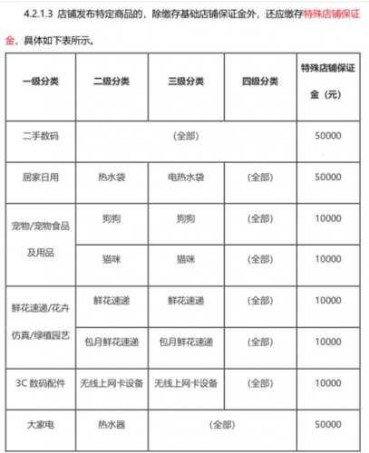 （小鹅拼拼特殊商品保证金）