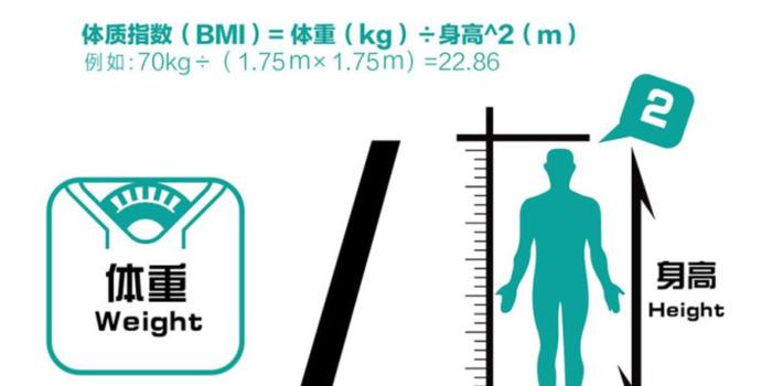 BMI(身体质量指数)究竟多高算肥胖?| 有奖竞猜