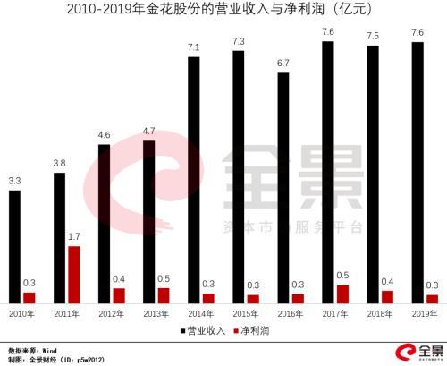 又一首富崩盘：资金链断裂，沦为“老赖”！2家上市公司深陷泥潭