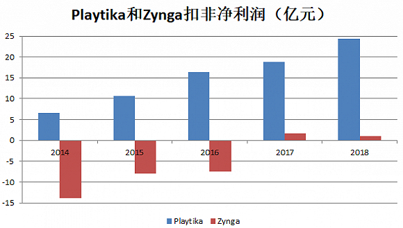 数据来源：公司公告，界面新闻研究部