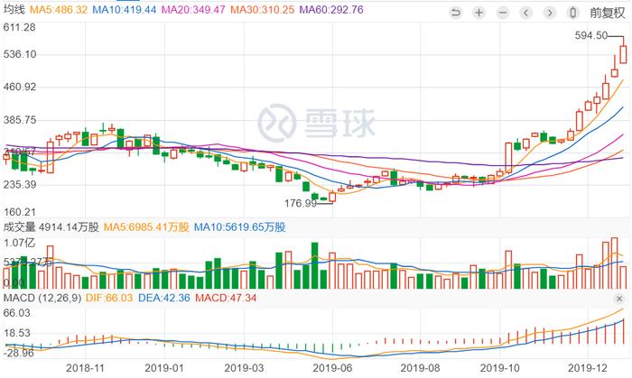 最前线 | 特斯拉市值超1000亿美元，马斯克3.46亿美元奖金将到手