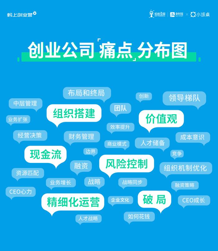 没有人是一座孤岛丨蚂上创业营二期报名开启，我们寻找这样的创业者