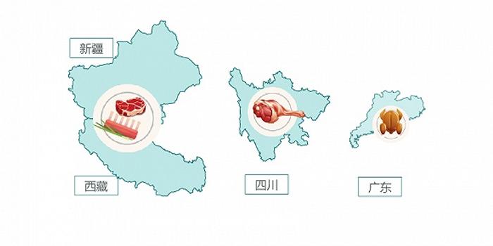春节吃什么肉?中国30年肉类消费结构发生巨变