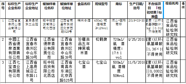 　图片来源：江西省市场监督管理局