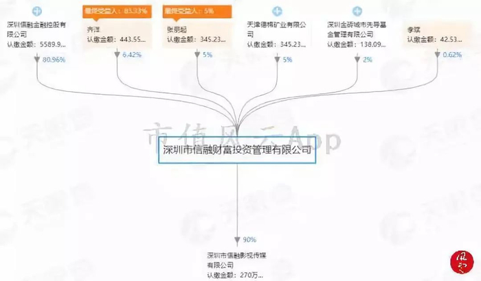 （数据来源：天眼查）