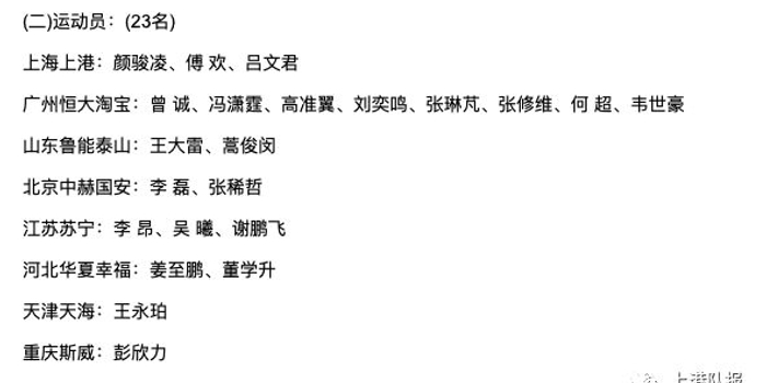 国足参加中国杯名单终于公布,上港三球员入选