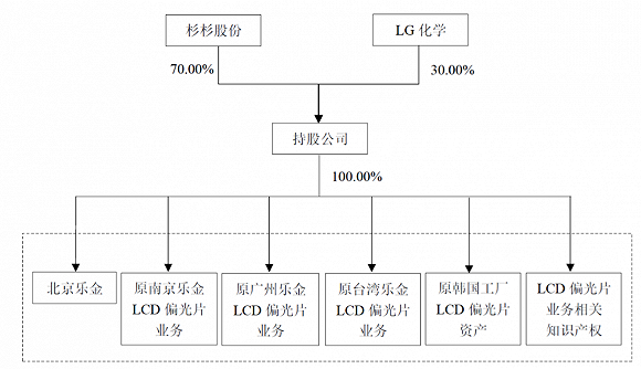 图片来源：公司公告
