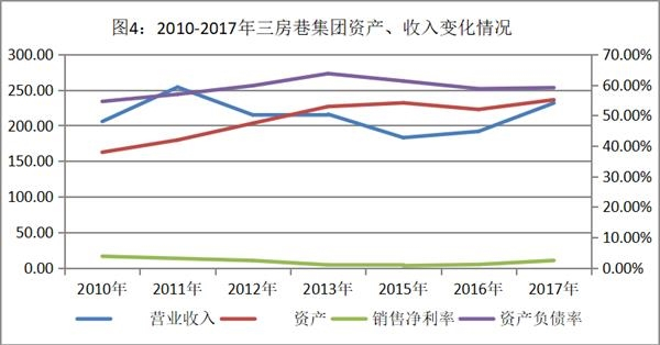 数据来源：三房巷集团、三房巷公告