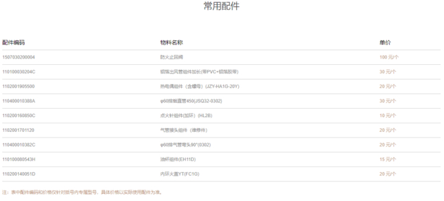 方太集团官网信息显示，防火止回阀单价为100元/个 图片来源：方太集团官网截图