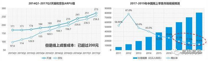 （资料来源：宜人智库）