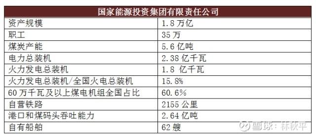 煤炭巨头中国神华到底有多厉害？_手机新浪网