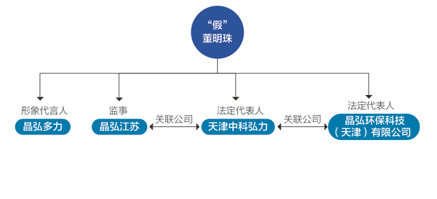 制图：邹利