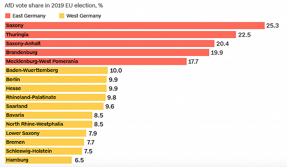  东西德各州在2019年欧洲议会选举中的表现