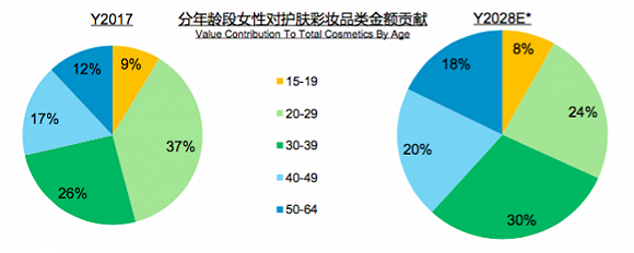 数据来源：根据国家统计局数据，凯度消费者指数统计团队预测 图片来源：凯度消费者指数