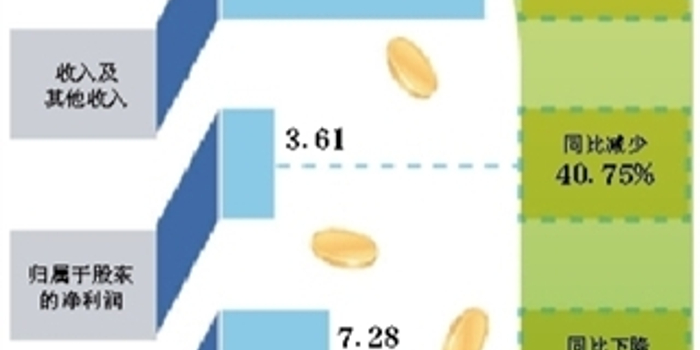 国联证券IPO:净利连续两年下滑4成 高管违规炒