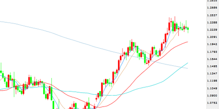 分析师:欧元、英镑、日元下周走势前瞻