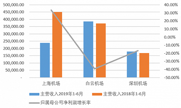数据来源：Wind、界面新闻研究部