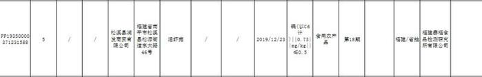 福建最新食品抽检结果公布 油条、饮用水竟检测出这些