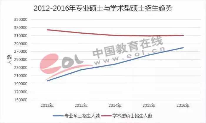 图片来源：中国教育在线