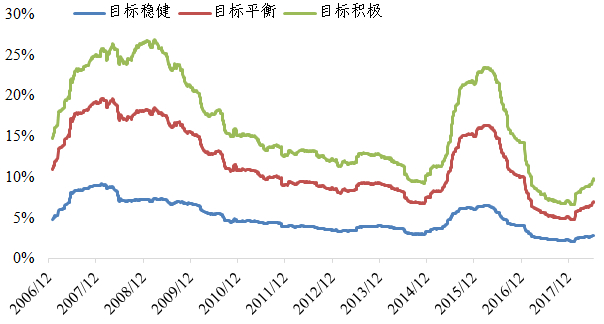 图19 &nbsp;目标风险指数历史波动率