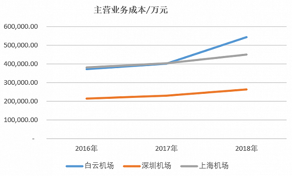 数量来源：Wind、界面新闻研究部