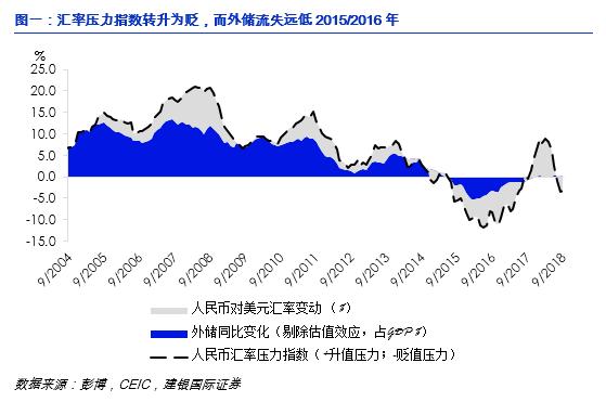 汇率降低就是人民币贬值_汇率下降人民币贬值_汇率币人民降低贬值是什么意思