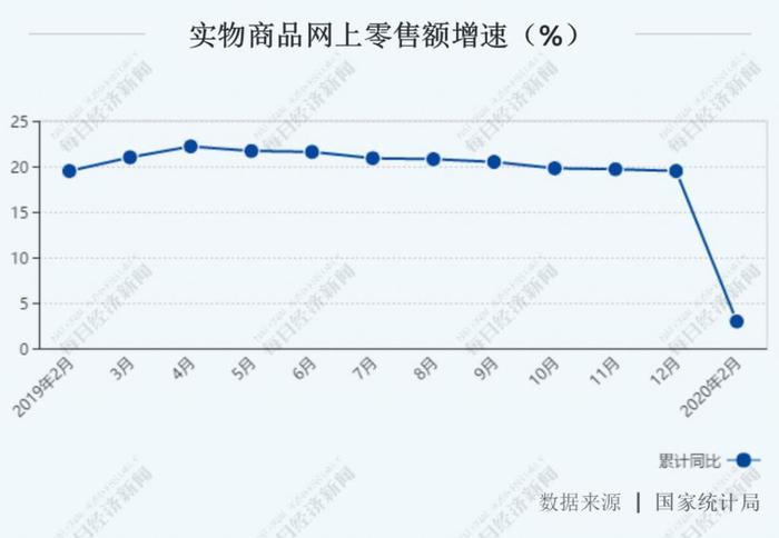 消费券来袭！南京 3 亿，宁波 1 亿，各地一大波红包在路上